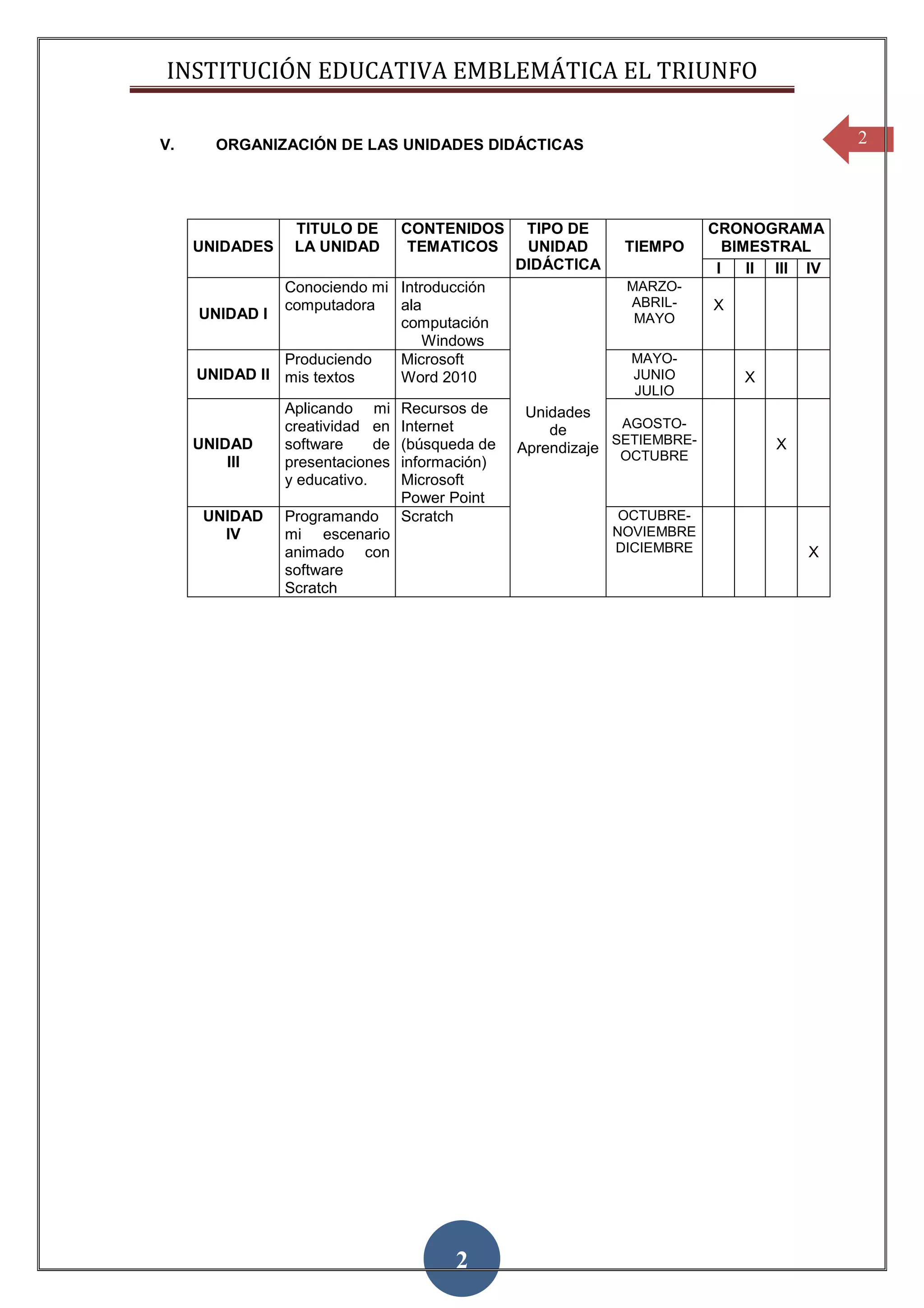 INSTITUCIÓN EDUCATIVA EMBLEMÁTICA EL TRIUNFO

V.     ORGANIZACIÓN DE LAS UNIDADES DIDÁCTICAS                                              2



                 TITULO DE        CONTENIDOS      TIPO DE                 CRONOGRAMA
     UNIDADES    LA UNIDAD         TEMATICOS      UNIDAD      TIEMPO         BIMESTRAL
                                                 DIDÁCTICA                 I    II III IV
               Conociendo mi Introducción                     MARZO-
               computadora   ala                              ABRIL-      X
     UNIDAD I                                                  MAYO
                             computación
                                 Windows
               Produciendo   Microsoft                         MAYO-
     UNIDAD II mis textos    Word 2010                         JUNIO          X
                                                               JULIO
                Aplicando mi      Recursos de     Unidades
                creatividad en    Internet           de       AGOSTO-
     UNIDAD     software     de   (búsqueda de               SETIEMBRE-           X
                                                 Aprendizaje OCTUBRE
         III    presentaciones    información)
                y educativo.      Microsoft
                                  Power Point
      UNIDAD    Programando       Scratch                     OCTUBRE-
        IV      mi escenario                                 NOVIEMBRE
                animado con                                  DICIEMBRE                X
                software
                Scratch




                                        2
 