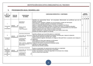 INSTITUCIÓN EDUCATIVA EMBLEMÁTICA EL TRIUNFO

           V.   PROGRAMACIÓN ANUAL DESARROLLADA
                                                                                                                                                                                     3
                                                                                                                                                                      CRONOG
   N° Y                                                                                   CAPACIDAD ESPECIFICA + CONTENIDO                                           BIMESTRAL
TITULO DE         TIPO DE           CAPACIDAD
 UNIDAD           UNIDAD             DE AREA
                                                                                                                                                          I            II   III IV
                                                              Identifica los componentes físicos del computador diferenciando sus periféricos que son de
                                                              entrada y de salida.
                              GESTIÓN DE
                              PROCESOS                        Diferencia entre hardware y software, por sus funciones y manejo de información.
     I                                                        Crea archivos y carpetas utilizando el explorador de Windows.
            UNIDAD   DE
                                                              Aplica su creatividad diseñando figuras y formas en programa Paint Brush.                  X
 Conociendo                                                   Explora y resuelve actividades de áreas curriculares que ofrece un programa educativo.
            APRENDIZAJE Realiza Lecturas
     mi                                                       Distingue los elementos principales de un sistema para el procesamiento de la información.
                        De Textos
computadora             Sobre Computación.                    Explora programa para crear textos de manera minuciosa.
                                                              Elabora resúmenes o versiones libres teniendo como base el texto leído.
                                                              Expresa sus ideas sin agredir a los demás.
                              GESTIÓN DE PROCESOS
                                                              Identifica software que le permitirá aplicar su creatividad.
     II                                                       Utiliza las herramientas de programa procesador de textos para mejorar la redacción.
                UNIDAD   DE EJECUCIÓN DE PROCESOS             Diseña textos aplicando el formato de su interés.
                            PRODUCTIVOS
                APRENDIZAJE
Produciendo                                                   Utiliza el internet, bajando información y lo integra en Microsoft Word, lo presenta como trabajo de
 mis textos                   COMPRENSIÓN                Y
                              APLICACIÓN                DE
                                                              asignación.
                              TECNOLOGÍAS                     Utiliza tablas en Word para organizar la información.
                                                              Crea trípticos de acuerdo a sus necesidades.                                                            X
                              Aplica formulas matemáticas     Organiza información proveniente de diversas fuentes.
                              para resolver problemas en la
                              hoja de calculo.
                                                              Identifica los datos disponibles.
                                                              Reconoce sus errores y aciertos.
                              GESTIÓN DE PROCESOS
     III                                          Explora el presentador de exposiciones para aplicar su creatividad.                                                       X
Aplicando mi                                      Elabora presentaciones con temas de su comunidad.
 creatividad    UNIDAD   DE EJECUCIÓN DE PROCESOS Evalúa sus acciones y normas de seguridad en el proceso de su trabajo.
                            PRODUCTIVOS
en software     APRENDIZAJE
                                                  Asume compromisos adquiridos.
     de                       COMPRENSIÓN                Y
presentacion                  APLICACIÓN                DE
     es                       TECNOLOGÍAS




                                                                                              3
 
