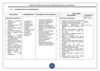 INSTITUCIÓN EDUCATIVA EMBLEMÁTICA EL TRIUNFO

        VII.    ORGANIZACIÓN DE LOS APRENDIZAJES.
                                                                                                                                                                      7

                                                                                                                         EVALUACIÓN
     CAPACIDADES                 CONOCOMIENTOS        ACTIVIDADES Y/O ESTRATEGIAS                 T
                                                                                                                  INDICADORES                       INSTRUMENTOS
                                                                                                                                                  Lista de cotejo
GESTIÓN DE PROCESOS:                                                                                  GESTIÓN DE PROCESOS:                        Registro Auxiliar
                                                         Diferencia computación de
  Diferencia     computación      Computación e          informática manipulando el           4         Diferencia computación de informática Registro
  de informática.                 informática.           computador e ingresando                        utilizando los recursos tecnológicos.     anecdótico
  Identifica               los    Dispositivos de        órdenes al sistema.                            Identifica los componentes físicos del
  componentes físicos del         entrada y salida.      Reunidos en parejas crea             4         computador         diferenciando      sus Escala de valores
  computador.                     Hardware y             carpetas y sub carpetas en el                  periféricos que son de entrada y de
  Diferencia entre hardware       software.              escritorio, previa orientación del             salida.
  y software.                     Windows, creación      facilitador.                                   Diferencia entre hardware y software,
  Crea archivos y carpetas.       de carpetas.           Realiza un esquema grafico           4         por sus funciones y manejo de
  Aplica el programa Paint        Paintbrush.            para crear carpetas.                           información.
  Brush.                          Bloc de notas.         El estudiante realiza dibujos                  Crea archivos y carpetas utilizando el
  Explora      y     resuelve     Wordpad                para enfocar su entorno              4         explorador de Windows.
  actividades     de    áreas                            empleando paint.                               Aplica el Programa Paint Brush
  curriculares que ofrece un                             Con ayuda del docente el                       utilizando su creatividad diseñando
  programa educativo.                                    alumno crea figuras                  4         figuras y formas.
  Explora bloc de notas y                                geométricas.                                   Explora y resuelve actividades de áreas
  Wordpad programas para                                 El estudiante crea textos                      curriculares que ofrece un programa
  crear textos.                                          pequeños dándole formato de                    educativo.
  Elabora resúmenes o                                    acuerdo a sus necesidades.                     Explora       bloc     de     notas     y
  versiones libres teniendo                                                                             wordpadprogramas para crear textos
  como base el texto leído.                                                                             de manera minuciosa en pareja.
  Expresa sus ideas sin                                                                                 Elabora resúmenes o versiones libres
  agredir a los demás                                                                                   teniendo como base el texto leído de
  Realiza     Lecturas     De                                                                           manera activa.
  Textos                Sobre                                                                           Expresa sus ideas sin agredir a los
  Computación.                                                                                          demás
                                                                                                        Realiza Lecturas De Textos Sobre
                                                                                                        Computación con interés en aula.




                                                                                   7
 