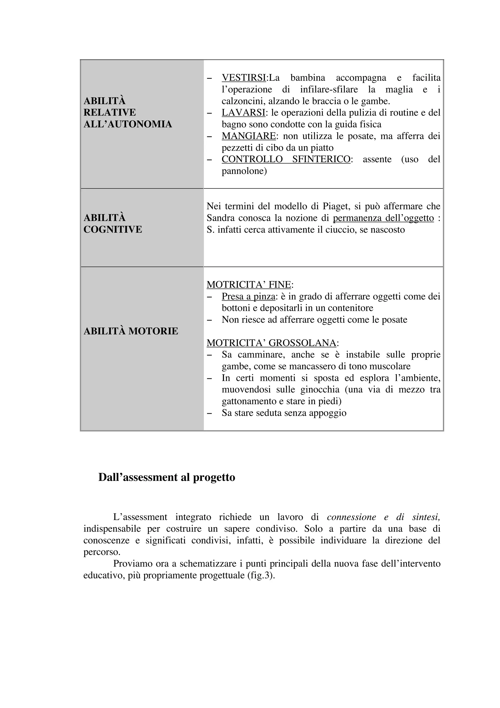 − VESTIRSI:La bambina accompagna e facilita
                               l’operazione di infilare-sfilare la maglia e i
ABILITÀ                        calzoncini, alzando le braccia o le gambe.
RELATIVE                     − LAVARSI: le operazioni della pulizia di routine e del
ALL’AUTONOMIA                  bagno sono condotte con la guida fisica
                             − MANGIARE: non utilizza le posate, ma afferra dei
                               pezzetti di cibo da un piatto
                             − CONTROLLO SFINTERICO: assente (uso del
                               pannolone)


                             Nei termini del modello di Piaget, si può affermare che
ABILITÀ                      Sandra conosca la nozione di permanenza dell’oggetto :
COGNITIVE                    S. infatti cerca attivamente il ciuccio, se nascosto




                             MOTRICITA’ FINE:
                             − Presa a pinza: è in grado di afferrare oggetti come dei
                               bottoni e depositarli in un contenitore
                             − Non riesce ad afferrare oggetti come le posate
ABILITÀ MOTORIE
                             MOTRICITA’ GROSSOLANA:
                             − Sa camminare, anche se è instabile sulle proprie
                               gambe, come se mancassero di tono muscolare
                             − In certi momenti si sposta ed esplora l’ambiente,
                               muovendosi sulle ginocchia (una via di mezzo tra
                               gattonamento e stare in piedi)
                             − Sa stare seduta senza appoggio




   Dall’assessment al progetto


       L’assessment integrato richiede un lavoro di connessione e di sintesi,
indispensabile per costruire un sapere condiviso. Solo a partire da una base di
conoscenze e significati condivisi, infatti, è possibile individuare la direzione del
percorso.
       Proviamo ora a schematizzare i punti principali della nuova fase dell’intervento
educativo, più propriamente progettuale (fig.3).
 