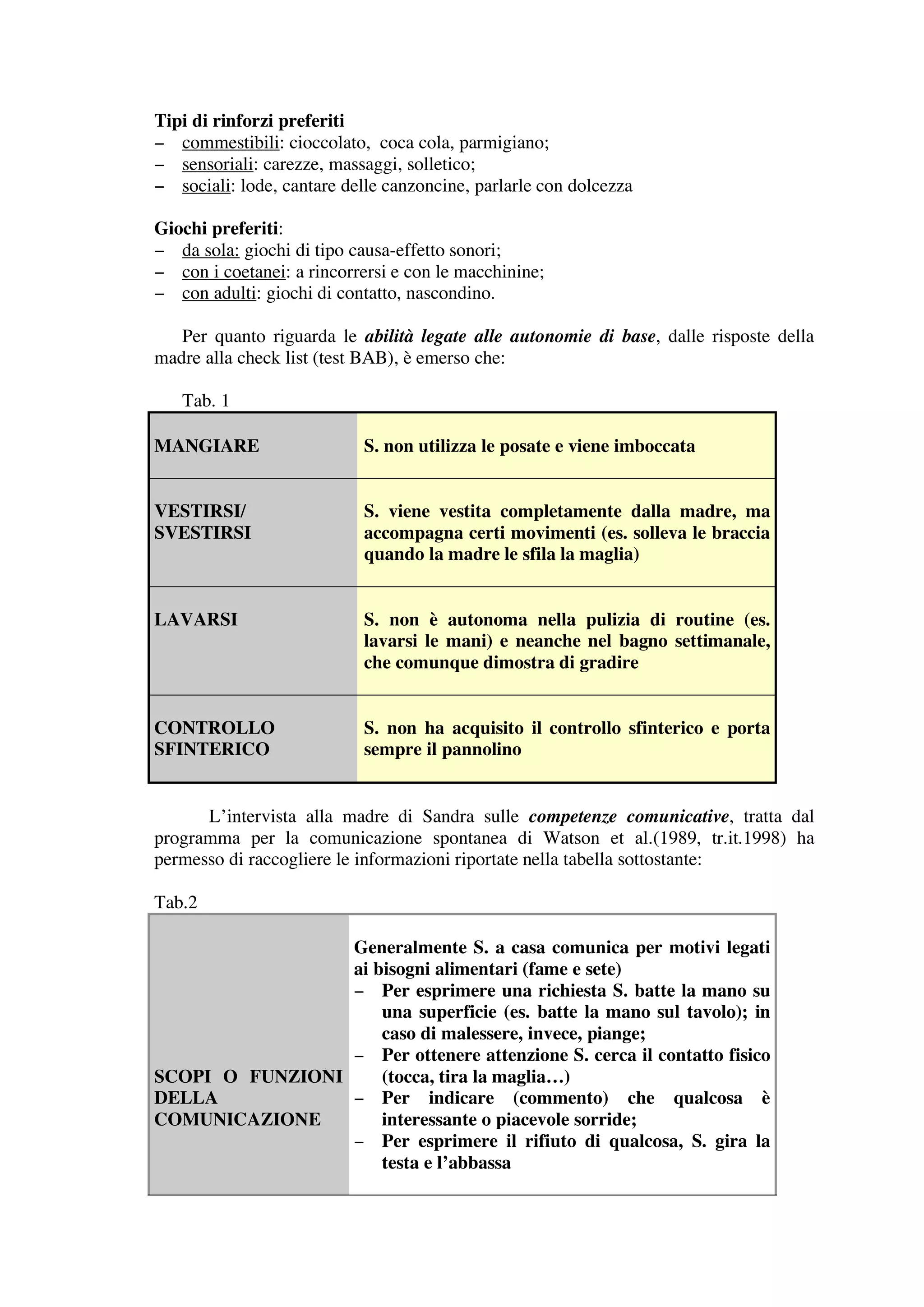Tipi di rinforzi preferiti
− commestibili: cioccolato, coca cola, parmigiano;
− sensoriali: carezze, massaggi, solletico;
− sociali: lode, cantare delle canzoncine, parlarle con dolcezza

Giochi preferiti:
− da sola: giochi di tipo causa-effetto sonori;
− con i coetanei: a rincorrersi e con le macchinine;
− con adulti: giochi di contatto, nascondino.

   Per quanto riguarda le abilità legate alle autonomie di base, dalle risposte della
madre alla check list (test BAB), è emerso che:

   Tab. 1

MANGIARE                    S. non utilizza le posate e viene imboccata


VESTIRSI/                   S. viene vestita completamente dalla madre, ma
SVESTIRSI                   accompagna certi movimenti (es. solleva le braccia
                            quando la madre le sfila la maglia)


LAVARSI                     S. non è autonoma nella pulizia di routine (es.
                            lavarsi le mani) e neanche nel bagno settimanale,
                            che comunque dimostra di gradire


CONTROLLO                   S. non ha acquisito il controllo sfinterico e porta
SFINTERICO                  sempre il pannolino


      L’intervista alla madre di Sandra sulle competenze comunicative, tratta dal
programma per la comunicazione spontanea di Watson et al.(1989, tr.it.1998) ha
permesso di raccogliere le informazioni riportate nella tabella sottostante:

Tab.2

                 Generalmente S. a casa comunica per motivi legati
                 ai bisogni alimentari (fame e sete)
                 − Per esprimere una richiesta S. batte la mano su
                     una superficie (es. batte la mano sul tavolo); in
                     caso di malessere, invece, piange;
                 − Per ottenere attenzione S. cerca il contatto fisico
SCOPI O FUNZIONI     (tocca, tira la maglia…)
DELLA            − Per indicare (commento) che qualcosa è
COMUNICAZIONE        interessante o piacevole sorride;
                 − Per esprimere il rifiuto di qualcosa, S. gira la
                     testa e l’abbassa
 