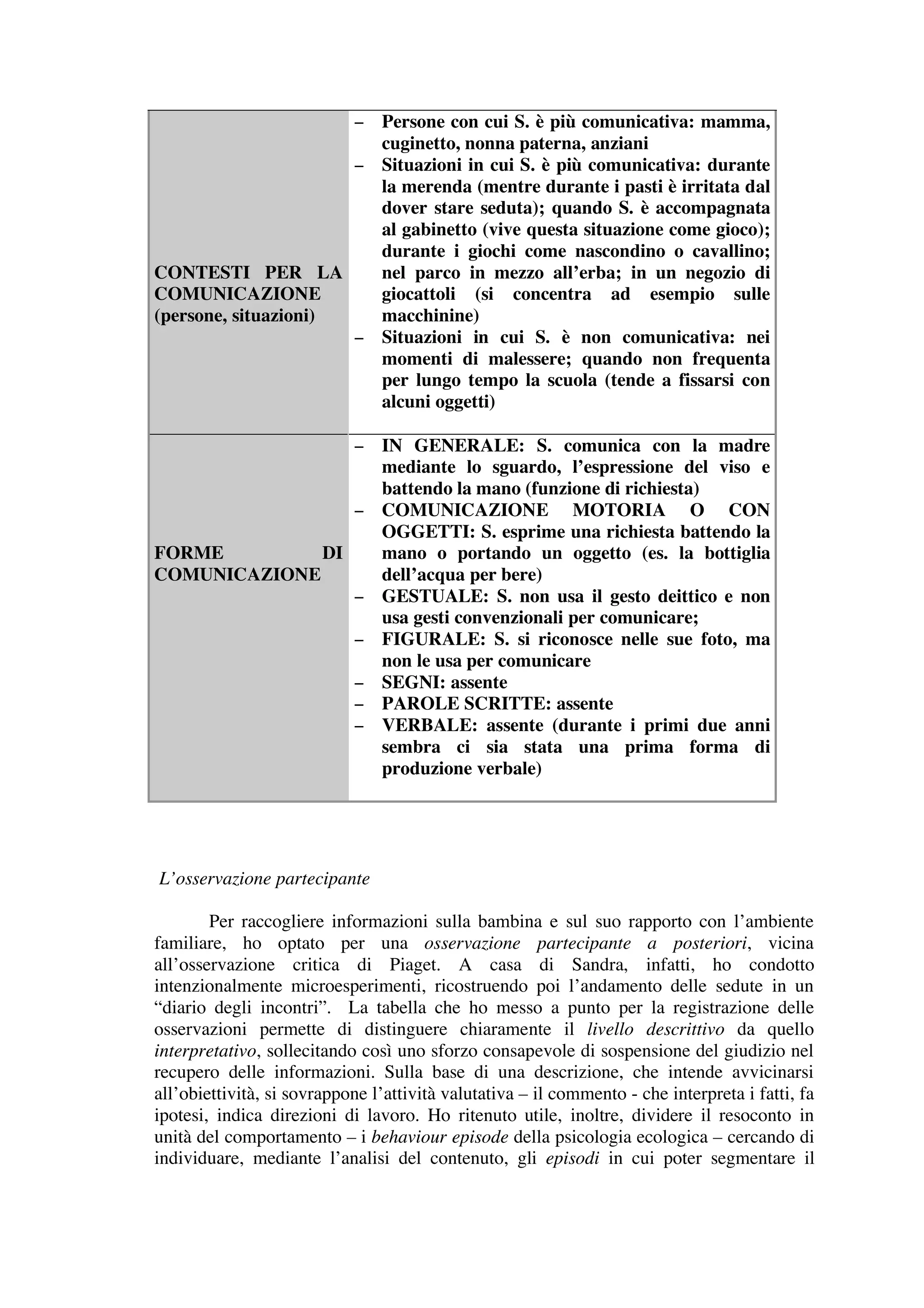 − Persone con cui S. è più comunicativa: mamma,
                        cuginetto, nonna paterna, anziani
                      − Situazioni in cui S. è più comunicativa: durante
                        la merenda (mentre durante i pasti è irritata dal
                        dover stare seduta); quando S. è accompagnata
                        al gabinetto (vive questa situazione come gioco);
                        durante i giochi come nascondino o cavallino;
CONTESTI PER LA         nel parco in mezzo all’erba; in un negozio di
COMUNICAZIONE           giocattoli (si concentra ad esempio sulle
(persone, situazioni)   macchinine)
                      − Situazioni in cui S. è non comunicativa: nei
                        momenti di malessere; quando non frequenta
                        per lungo tempo la scuola (tende a fissarsi con
                        alcuni oggetti)

                 − IN GENERALE: S. comunica con la madre
                   mediante lo sguardo, l’espressione del viso e
                   battendo la mano (funzione di richiesta)
                 − COMUNICAZIONE MOTORIA O CON
                   OGGETTI: S. esprime una richiesta battendo la
FORME         DI   mano o portando un oggetto (es. la bottiglia
COMUNICAZIONE      dell’acqua per bere)
                 − GESTUALE: S. non usa il gesto deittico e non
                   usa gesti convenzionali per comunicare;
                 − FIGURALE: S. si riconosce nelle sue foto, ma
                   non le usa per comunicare
                 − SEGNI: assente
                 − PAROLE SCRITTE: assente
                 − VERBALE: assente (durante i primi due anni
                   sembra ci sia stata una prima forma di
                   produzione verbale)




L’osservazione partecipante

        Per raccogliere informazioni sulla bambina e sul suo rapporto con l’ambiente
familiare, ho optato per una osservazione partecipante a posteriori, vicina
all’osservazione critica di Piaget. A casa di Sandra, infatti, ho condotto
intenzionalmente microesperimenti, ricostruendo poi l’andamento delle sedute in un
“diario degli incontri”. La tabella che ho messo a punto per la registrazione delle
osservazioni permette di distinguere chiaramente il livello descrittivo da quello
interpretativo, sollecitando così uno sforzo consapevole di sospensione del giudizio nel
recupero delle informazioni. Sulla base di una descrizione, che intende avvicinarsi
all’obiettività, si sovrappone l’attività valutativa – il commento - che interpreta i fatti, fa
ipotesi, indica direzioni di lavoro. Ho ritenuto utile, inoltre, dividere il resoconto in
unità del comportamento – i behaviour episode della psicologia ecologica – cercando di
individuare, mediante l’analisi del contenuto, gli episodi in cui poter segmentare il
 