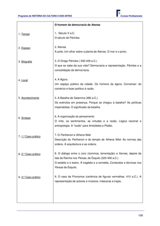 Programa de HISTÓRIA DA CULTURA E DAS ARTES                                         Cursos Profissionais



                             O homem da democracia de Atenas


1. Tempo                     1. Século V a.C.
                             O século de Péricles.


2. Espaço                    2. Atenas
                             A polis. Um olhar sobre a planta de Atenas. O mar e o porto.


3. Biografia                 3. O Grego Péricles ( 500-429 a.C.)
                             O que se sabe da sua vida? Democracia e representação. Péricles e a
                             consolidação da democracia.


4. Local                     4. A Ágora
                             Um espaço público da cidade. Os homens da ágora. Conversar: do
                             comércio e fazer político à razão.


5. Acontecimento             5. A Batalha de Salamina (480 a.C.)
                             Os exércitos em presença. Porque se chegou à batalha? As políticas
                             imperialistas. O significado da batalha.


                             6. A organização do pensamento
6. Síntese
                             O mito, os sentimentos, as virtudes e a razão. Lógica racional e
                             antropologia. A “razão” para Aristóteles e Platão.


                             7. O Parthenon e Athena Niké
7. 1.º Caso prático
                             Descrição do Parthenon e do templo de Athena Niké. As normas das
                             ordens. A arquitectura e as ordens.


8. 2.º Caso prático          8. O diálogo entre o coro (kommos, lamentação) e Xerxes, depois da
                             fala da Rainha nos Persas, de Ésquilo (525-456 a.C.)
                             O estádio e o teatro. A tragédia e a comédia. Conteúdos e técnicas nos
                             Persas de Ésquilo.


9. 3.º Caso prático          9. O vaso de Pronomos (cerâmica de figuras vermelhas, 410 a.C.). A
                             representação de actores e músicos: máscaras e trajes.




                                                                                                    109
 