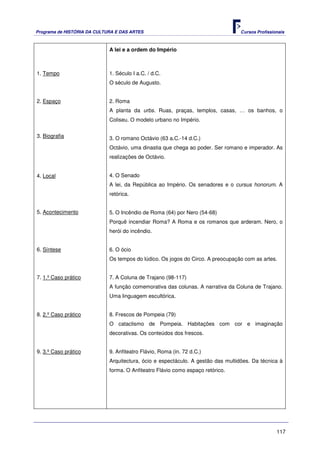 Programa de HISTÓRIA DA CULTURA E DAS ARTES                                       Cursos Profissionais



                             A lei e a ordem do Império



1. Tempo                     1. Século I a.C. / d.C.
                             O século de Augusto.


2. Espaço                    2. Roma
                             A planta da urbs. Ruas, praças, templos, casas, … os banhos, o
                             Coliseu. O modelo urbano no Império.


3. Biografia                 3. O romano Octávio (63 a.C.-14 d.C.)
                             Octávio, uma dinastia que chega ao poder. Ser romano e imperador. As
                             realizações de Octávio.


4. Local                     4. O Senado
                             A lei, da República ao Império. Os senadores e o cursus honorum. A
                             retórica.


5. Acontecimento             5. O Incêndio de Roma (64) por Nero (54-68)
                             Porquê incendiar Roma? A Roma e os romanos que arderam. Nero, o
                             herói do incêndio.


6. Síntese                   6. O ócio
                             Os tempos do lúdico. Os jogos do Circo. A preocupação com as artes.


7. 1.º Caso prático          7. A Coluna de Trajano (98-117)
                             A função comemorativa das colunas. A narrativa da Coluna de Trajano.
                             Uma linguagem escultórica.


8. 2.º Caso prático          8. Frescos de Pompeia (79)
                             O cataclismo de Pompeia. Habitações com cor e imaginação
                             decorativas. Os conteúdos dos frescos.


9. 3.º Caso prático          9. Anfiteatro Flávio, Roma (in. 72 d.C.)
                             Arquitectura, ócio e espectáculo. A gestão das multidões. Da técnica à
                             forma. O Anfiteatro Flávio como espaço retórico.




                                                                                                  117
 