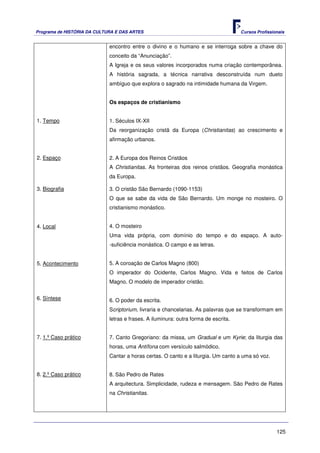Programa de HISTÓRIA DA CULTURA E DAS ARTES                                          Cursos Profissionais


                             encontro entre o divino e o humano e se interroga sobre a chave do
                             conceito da “Anunciação”.
                             A Igreja e os seus valores incorporados numa criação contemporânea.
                             A história sagrada, a técnica narrativa desconstruída num dueto
                             ambíguo que explora o sagrado na intimidade humana da Virgem.


                             Os espaços de cristianismo


1. Tempo                     1. Séculos IX-XII
                             Da reorganização cristã da Europa (Christianitas) ao crescimento e
                             afirmação urbanos.


2. Espaço                    2. A Europa dos Reinos Cristãos
                             A Christianitas. As fronteiras dos reinos cristãos. Geografia monástica
                             da Europa.

3. Biografia                 3. O cristão São Bernardo (1090-1153)
                             O que se sabe da vida de São Bernardo. Um monge no mosteiro. O
                             cristianismo monástico.


4. Local                     4. O mosteiro
                             Uma vida própria, com domínio do tempo e do espaço. A auto-
                             -suficiência monástica. O campo e as letras.


5. Acontecimento             5. A coroação de Carlos Magno (800)
                             O imperador do Ocidente, Carlos Magno. Vida e feitos de Carlos
                             Magno. O modelo de imperador cristão.


6. Síntese                   6. O poder da escrita.
                             Scriptorium, livraria e chancelarias. As palavras que se transformam em
                             letras e frases. A iluminura: outra forma de escrita.


7. 1.º Caso prático          7. Canto Gregoriano: da missa, um Gradual e um Kyrie; da liturgia das
                             horas, uma Antífona com versículo salmódico.
                             Cantar a horas certas. O canto e a liturgia. Um canto a uma só voz.


8. 2.º Caso prático          8. São Pedro de Rates
                             A arquitectura. Simplicidade, rudeza e mensagem. São Pedro de Rates
                             na Christianitas.




                                                                                                     125
 