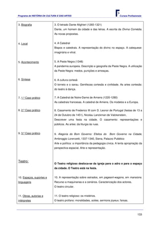 Programa de HISTÓRIA DA CULTURA E DAS ARTES                                         Cursos Profissionais



3. Biografia                 3. O letrado Dante Alighieri (1265-1321)
                             Dante, um homem da cidade e das letras. A escrita da Divina Comédia.
                             As novas propostas.


4. Local                     4. A Catedral
                             Bispos e catedrais. A representação do divino no espaço. A catequese:
                             imaginária e vitral.


5. Acontecimento             5. A Peste Negra (1348)
                             A pandemia europeia. Descrição e geografia da Peste Negra. A utilização
                             da Peste Negra: medos, punições e ameaças.


6. Síntese                   6. A cultura cortesã
                             O torneio e o sarau. Gentilezas cortesãs e civilidade. As artes cortesãs:
                             do teatro à dança.


7. 1.º Caso prático          7. A Catedral de Notre-Dame de Amiens (1220-1280)
                             As catedrais francesas. A catedral de Amiens. Os modelos e a Europa.


8. 2.º Caso prático          8. Casamento de Frederico III com D. Leonor de Portugal (festas de 13 a
                             24 de Outubro de 1451), Nicolau Lanckman de Valckenstein,
                             Descrever uma festa na cidade. O casamento: representações e
                             públicos. As artes: da liturgia às ruas.


9. 3.º Caso prático          9. Alegoria do Bom Governo: Efeitos do        Bom Governo na Cidade,
                             Ambroggio Lorenzetti, 1337-1340, Siena, Palazzo Pubblico
                             Arte e política: a importância da pedagogia cívica. A lenta apropriação da
                             perspectiva espacial. Arte e representação.




Teatro:
                             O Teatro religioso desloca-se da igreja para o adro e para o espaço
                             da cidade. O Teatro está na festa.


10. Espaços, suportes e      10. A representação sobre estrados, em pageant-wagons, em mansions.
linguagens                   Recurso a maquinarias e a cenários. Caracterização dos actores.
                             O teatro circular.


11. Obras, autorias e        11. O teatro religioso: os mistérios.
intérpretes                  O teatro profano: moralidades, soties, sermons joyeux, farsas.




                                                                                                    133
 