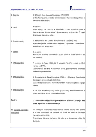 Programa de HISTÓRIA DA CULTURA E DAS ARTES                                         Cursos Profissionais



3. Biografia                 3. O filósofo Jean-Jacques Rousseau (1712-1778)
                             O filósofo enquanto pensador e influenciador. Repercussões políticas e
                             educativas da sua obra.



4. Local                     4. O Salão.
                             Novo espaço de conforto e intimidade. O seu contributo para a
                             divulgação das “línguas vivas”, do pensamento e da acção. O papel
                             dinamizador da mulher culta.


5. Acontecimento             5. A Declaração dos Direitos do Homem e do Cidadão (1789)
                             A proclamação de valores como “liberdade”, “igualdade”, “fraternidade”
                             anunciavam um tempo novo.


6. Síntese                   6. As Luzes
                             As rupturas culturais e científicas: “ousar saber” e “ousar servir-se do
                             seu intelecto”.


7. 1.º Caso prático          7. Le nozze di Figaro (1786), W. A. Mozart (1756-1791)– finale (c. 15m)
                             (versão em DVD).
                             Materialização da ideia de igualdade social, posteriormente aclamada
                             pela Revolução Francesa.


8. 2.º Caso prático          8. O urbanismo da Baixa Pombalina (1758-…) – Planta de Eugénio dos
                             Santos para a reconstrução de Lisboa.
                             Expoente do racionalismo iluminista, também na organização do espaço
                             urbano.

9. 3.º Caso prático
                             9. La Mort de Marat (1793), David (1748-1825). Monumentalidade e
                             ordem na criação de um ícone da Revolução.



Teatro:                      O Teatro como espectáculo para todos os públicos. O tempo das
                             luzes: a procura da verosimilhança.


10. Espaços, suportes e      10. Alterações na arquitectura do teatro à italiana: relação entre a cena
linguagens                   e a sala; construção de cenários. O Scala de Milão de Giuseppi
                             Piermarini (1774-1778).
                             A iluminação de cena: os lustres de velas e as lamparinas a óleo de
                             Quinquet.




                                                                                                    157
 