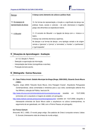 Programa de HISTÓRIA DA CULTURA E DAS ARTES                                            Cursos Profissionais



Dança:                         A dança como elemento de cultura e prática ritual.



10. Os espaços de              10. As formas de representação, a função e o significado da dança nas
representação da dança         práticas rituais, sociais e culturais – do culto (dionisíaco) à tragédia
                               grega; dos ditirambos ao espectáculo teatral.


11. A Mousiké                  11. O conceito de Mousiké e a ligação da dança com a música e o
                               teatro.
                               A dança nas vertentes dionisíca e apolínea.
                               As danças e as formas de dançar, uma tipologia variada e de origem
                               remota: a “geranos”; a “pirrica”; a “emmeleia”; a “kordax”; a “partheneia”;
                               a “gymnopaedia”.



5 Situações de Aprendizagem / Avaliação
      (cf. 4.2, Secção 4, Parte I)
   - Selecção e organização da informação.
   - Interpretação das fontes (iconográficas e escritas).
   - Produção de texto escrito.


6 Bibliografia / Outros Recursos

   6.1. Caso Prático Inicial: Estádio Municipal de Braga (Braga, 2000-2003), Eduardo Souto Moura
       (1952-).
   Figueira, Jorge (2003) “Eduardo Souto Moura, Uma Paisagem Exacta”, Arquitectos Portugueses
       Contemporâneos, obras comentadas e itinerários para a sua visita, coordenação editorial Ana
       Vaz Milheiro, colecção de Público, fascículo 04.
   http://www.vitruvius.com.br/entrevista/soutomoura/soutomoura.asp        (acedido    em     15.07.2006)
       (entrevista com o arquitecto e imagens do estádio; em português).
   http://www.instituto-camoes.pt/arquivos/artes/arqpessoa.html (acedido em 15.07.2006) (biografia e
       interessante entrevista de Souto Moura sobre a arquitectura na cultura contemporânea, no
       seguimento de ser galardoado, em 1998, com o Prémio Pessoa; em português).


   6.3. Tronco Comum
   Amouretti, M.C. (1993). O mundo grego antigo. Dos palácios de Creta à conquista romana. Lisboa:
       D. Quixote (interessante visão de síntese do mundo antigo).




                                                                                                       189
 
