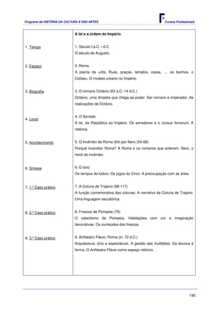 Programa de HISTÓRIA DA CULTURA E DAS ARTES                                       Cursos Profissionais



                             A lei e a ordem do Império


1. Tempo                     1. Século I a.C. / d.C.
                             O século de Augusto.


2. Espaço                    2. Roma
                             A planta da urbs. Ruas, praças, templos, casas, … os banhos, o
                             Coliseu. O modelo urbano no Império.


3. Biografia                 3. O romano Octávio (63 a.C.-14 d.C.)
                             Octávio, uma dinastia que chega ao poder. Ser romano e imperador. As
                             realizações de Octávio.


                             4. O Senado
4. Local
                             A lei, da República ao Império. Os senadores e o cursus honorum. A
                             retórica.


5. Acontecimento             5. O Incêndio de Roma (64) por Nero (54-68)
                             Porquê incendiar Roma? A Roma e os romanos que arderam. Nero, o
                             herói do incêndio.


6. Síntese                   6. O ócio
                             Os tempos do lúdico. Os jogos do Circo. A preocupação com as artes.


7. 1.º Caso prático          7. A Coluna de Trajano (98-117)
                             A função comemorativa das colunas. A narrativa da Coluna de Trajano.
                             Uma linguagem escultórica.


8. 2.º Caso prático          8. Frescos de Pompeia (79)
                             O cataclismo de Pompeia. Habitações com cor e imaginação
                             decorativas. Os conteúdos dos frescos.


9. 3.º Caso prático          9. Anfiteatro Flávio, Roma (in. 72 d.C.)
                             Arquitectura, ócio e espectáculo. A gestão das multidões. Da técnica à
                             forma. O Anfiteatro Flávio como espaço retórico.




                                                                                                  195
 