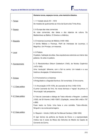 Programa de HISTÓRIA DA CULTURA E DAS ARTES                                          Cursos Profissionais



                             Homens novos, espaços novos, uma memória clássica.


1. Tempo                     1. 1.ª metade século XV – 1618
                             De meados de quatrocentos ao início da Guerra dos Trinta Anos.


2. Espaço                    2. A Europa das rotas comerciais
                             As rotas comerciais, das ideias e dos objectos de cultura. Do
                             Mediterrâneo ao Báltico. O Oriente e o Atlântico.


3. Biografia                 3. O mecenas Lourenço de Médicis (1449-1492)
                             A família Médicis e Florença. Perfil de interesses de Lourenço, o
                             Magnífico. Um Príncipe, um mecenas.


4. Local                     4. O Palácio
                             O palácio, habitação de elites. Das arquitecturas exteriores ao interior dos
                             palácios. As artes no palácio.


5. Acontecimento             5. O Revolutionibus Orbium Coelestium (1543), de Nicolau Copérnico
                             (1473-1543)
                             Uma “revolução” diferente, com o Sol no centro. Um tratado e a sua
                             história e divulgação. O heliocentrismo.


6. Síntese                   6. O Humanismo e a imprensa
                             A Antiguidade e a Sagrada Escritura. Os humanistas. O livre-exame.


7. 1.º Caso prático          7. A Anunciação (1475-1578), de Leonardo da Vinci (1452-1519)
                             O pintor Leonardo da Vinci. As novas técnicas e “regras” da pintura. A
                             “Anunciação” sob perspectiva.

8. 2.º Caso prático          8. Fala do Licenciado e diálogo de Todo-o-Mundo e Ninguém. Lusitânia
                             (1532), de Gil Vicente (1465-1536?) (Copilação,, versos 390 a 460 e 797
                             a 866)
                             Fazer teatro na Corte. Uma farsa e uma comédia. Todo-o-Mundo,
                             Ninguém e as outras personagens.

9. 3.º Caso prático
                             9. Requiem – Introito (1625) de Frei Manuel Cardoso (1566-1650)

                             O rigor técnico da polifonia da Escola de Évora e a expressividade
                             mística nas 6 vozes da Missa dos Defuntos do Mestre da Capela do
                             Convento do Carmo.




                                                                                                     215
 