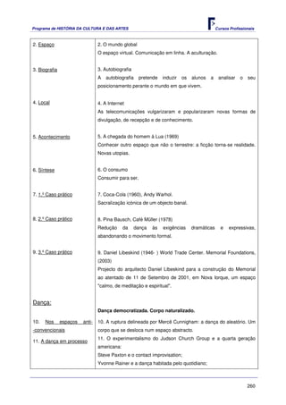 Programa de HISTÓRIA DA CULTURA E DAS ARTES                                                  Cursos Profissionais



2. Espaço                        2. O mundo global
                                 O espaço virtual. Comunicação em linha. A aculturação.


3. Biografia                     3. Autobiografia
                                 A   autobiografia   pretende    induzir   os   alunos   a    analisar   o   seu
                                 posicionamento perante o mundo em que vivem.


4. Local                         4. A Internet
                                 As telecomunicações vulgarizaram e popularizaram novas formas de
                                 divulgação, de recepção e de conhecimento.


5. Acontecimento                 5. A chegada do homem à Lua (1969)
                                 Conhecer outro espaço que não o terrestre: a ficção torna-se realidade.
                                 Novas utopias.


6. Síntese                       6. O consumo
                                 Consumir para ser.


7. 1.º Caso prático              7. Coca-Cola (1960), Andy Warhol.
                                 Sacralização icónica de um objecto banal.


8. 2.º Caso prático              8. Pina Bausch, Café Müller (1978)
                                 Redução      da    dança   às   exigências     dramáticas     e    expressivas,
                                 abandonando o movimento formal.


9. 3.º Caso prático              9. Daniel Libeskind (1946- ) World Trade Center. Memorial Foundations,
                                 (2003)
                                 Projecto do arquitecto Daniel Libeskind para a construção do Memorial
                                 ao atentado de 11 de Setembro de 2001, em Nova Iorque, um espaço
                                 "calmo, de meditação e espiritual".


Dança:
                                 Dança democratizada. Corpo naturalizado.

10.   Nos      espaços   anti-   10. A ruptura delineada por Mercê Cunnigham: a dança do aleatório. Um
-convencionais                   corpo que se desloca num espaço abstracto.
                                 11. O experimentalismo do Judson Church Group e a quarta geração
11. A dança em processo
                                 americana:
                                 Steve Paxton e o contact improvisation;
                                 Yvonne Rainer e a dança habitada pelo quotidiano;



                                                                                                             260
 