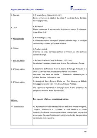 Programa de HISTÓRIA DA CULTURA E DAS ARTES                                         Cursos Profissionais



3. Biografia                 3. O letrado Dante Alighieri (1265-1321)
                             Dante, um homem da cidade e das letras. A escrita da Divina Comédia.
                             As novas propostas.


                             4. A Catedral
4. Local
                             Bispos e catedrais. A representação do divino no espaço. A catequese:
                             imaginária e vitral.


                             5. A Peste Negra (1348)
5. Acontecimento
                             A pandemia europeia. Descrição e geografia da Peste Negra. A utilização
                             da Peste Negra: medos, punições e ameaças.

6. Síntese
                             6. A cultura cortesã
                             O torneio e o sarau. Gentilezas cortesãs e civilidade. As rates cortesãs:
                             do teatro à dança.


7. 1.º Caso prático          7. A Catedral de Notre-Dame de Amiens (1220-1280)
                             As catedrais francesas. A catedral de Amiens. Os modelos e a Europa.


8. 2.º Caso prático          8. Casamento de Frederico III com D. Leonor de Portugal (festas de 13 a
                             24 de Outubro de 1451), Nicolau Lanckman de Valckenstein.
                             Descrever uma festa na cidade. O casamento: representações e
                             públicos. As artes: da liturgia às ruas.

                             9. Alegoria do Bom Governo: Efeitos do        Bom Governo na Cidade,
9. 3.º Caso prático
                             Ambroggio Lorenzetti, 1337-1340, Siena, Palazzo Pubblico.

                             Arte e política: a importância da pedagogia cívica. A lenta apropriação da
                             perspectiva espacial. Arte e representação.




                             Dos espaços religiosos ao espaços profanos.
Música:

10. Trovadorismo             10. A poética musical trovadoresca no seio da cultura cortesã emergente,
                             Jongleurs, Troubadours e Trouvères, as suas temáticas e formas
                             musicais. Os géneros trovadorescos ibéricos e os principais manuscritos
                             preservados. As especificidades do trovadorismo alemão. A problemática
                             da recriação deste repertório.




                                                                                                    296
 