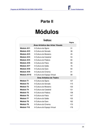 Programa de HISTÓRIA DA CULTURA E DAS ARTES                        Cursos Profissionais




                                        Parte II

                                 Módulos
                                              Índice:
                                                                  Página

                               Área Artística das Artes Visuais
             Módulo AV1         A Cultura da Ágora                 31
             Módulo AV2         A Cultura do Senado                38
             Módulo AV3         A Cultura do Mosteiro              45
             Módulo AV4         A Cultura da Catedral              53
             Módulo AV5         A Cultura do Palácio               60
             Módulo AV6         A Cultura do Palco                 68
             Módulo AV7         A Cultura do Salão                 76
             Módulo AV8         A Cultura da Gare                  83
             Módulo AV9         A Cultura do Cinema                91
             Módulo AV10        A Cultura do Espaço Virtual        99
                                    Área Artística do Teatro
             Módulo T1          A Cultura da Ágora                 107
             Módulo T2          A Cultura do Senado                115
             Módulo T3          A Cultura do Mosteiro              123
             Módulo T4          A Cultura da Catedral              131
             Módulo T5          A Cultura do Palácio               138
             Módulo T6          A Cultura do Palco                 147
             Módulo T7          A Cultura do Salão                 155
             Módulo T8          A Cultura da Gare                  162
             Módulo T9          A Cultura do Cinema                170
             Módulo T10         A Cultura do Espaço Virtual        178




                                                                                    29
 