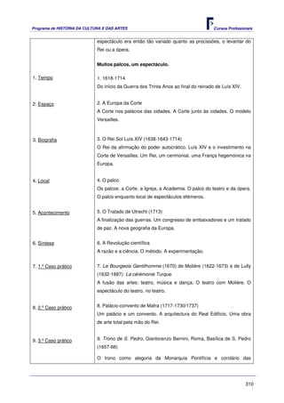 Programa de HISTÓRIA DA CULTURA E DAS ARTES                                        Cursos Profissionais


                             espectáculo era então tão variado quanto as procissões, o levantar do
                             Rei ou a ópera.


                             Muitos palcos, um espectáculo.

1. Tempo                     1. 1618-1714
                             Do início da Guerra dos Trinta Anos ao final do reinado de Luís XIV.


2. Espaço                    2. A Europa da Corte
                             A Corte nos palácios das cidades. A Corte junto às cidades. O modelo
                             Versailles.



3. Biografia                 3. O Rei Sol Luís XIV (1638-1643-1714)
                             O Rei da afirmação do poder autocrático. Luís XIV e o investimento na
                             Corte de Versailles. Um Rei, um cerimonial, uma França hegemónica na
                             Europa.


4. Local                     4. O palco
                             Os palcos: a Corte, a Igreja, a Academia. O palco do teatro e da ópera.
                             O palco enquanto local de espectáculos efémeros.


5. Acontecimento             5. O Tratado de Utrecht (1713)
                             A finalização das guerras. Um congresso de embaixadores e um tratado
                             de paz. A nova geografia da Europa.


6. Síntese                   6. A Revolução científica
                             A razão e a ciência. O método. A experimentação.


7. 1.º Caso prático          7. Le Bourgeois Gentilhomme (1670) de Molière (1622-1673) e de Lully
                             (1632-1687): La cérémonie Turque.
                             A fusão das artes: teatro, música e dança. O teatro com Molière. O
                             espectáculo do teatro, no teatro.


8. 2.º Caso prático          8. Palácio-convento de Mafra (1717-1730/1737)
                             Um palácio e um convento. A arquitectura do Real Edifício. Uma obra
                             de arte total pela mão do Rei.


9. 3.º Caso prático          9. Trono de S. Pedro, Gianlorenzo Bernini, Roma, Basílica de S. Pedro
                             (1657-66)

                             O trono como alegoria da Monarquia Pontifícia e corolário das




                                                                                                    310
 