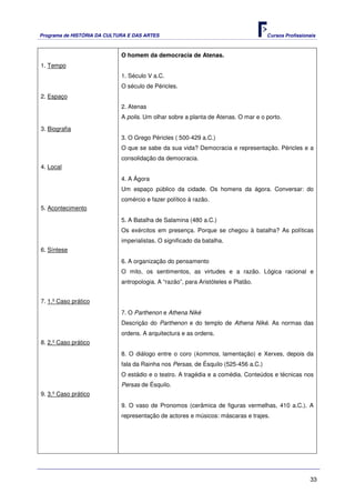 Programa de HISTÓRIA DA CULTURA E DAS ARTES                                         Cursos Profissionais



                             O homem da democracia de Atenas.
1. Tempo
                             1. Século V a.C.
                             O século de Péricles.
2. Espaço
                             2. Atenas
                             A polis. Um olhar sobre a planta de Atenas. O mar e o porto.
3. Biografia
                             3. O Grego Péricles ( 500-429 a.C.)
                             O que se sabe da sua vida? Democracia e representação. Péricles e a
                             consolidação da democracia.
4. Local

                             4. A Ágora
                             Um espaço público da cidade. Os homens da ágora. Conversar: do
                             comércio e fazer político à razão.
5. Acontecimento

                             5. A Batalha de Salamina (480 a.C.)
                             Os exércitos em presença. Porque se chegou à batalha? As políticas
                             imperialistas. O significado da batalha.
6. Síntese
                             6. A organização do pensamento
                             O mito, os sentimentos, as virtudes e a razão. Lógica racional e
                             antropologia. A “razão”, para Aristóteles e Platão.


7. 1.º Caso prático
                             7. O Parthenon e Athena Niké
                             Descrição do Parthenon e do templo de Athena Niké. As normas das
                             ordens. A arquitectura e as ordens.
8. 2.º Caso prático
                             8. O diálogo entre o coro (kommos, lamentação) e Xerxes, depois da
                             fala da Rainha nos Persas, de Ésquilo (525-456 a.C.)
                             O estádio e o teatro. A tragédia e a comédia. Conteúdos e técnicas nos
                             Persas de Ésquilo.
9. 3.º Caso prático
                             9. O vaso de Pronomos (cerâmica de figuras vermelhas, 410 a.C.). A
                             representação de actores e músicos: máscaras e trajes.




                                                                                                     33
 