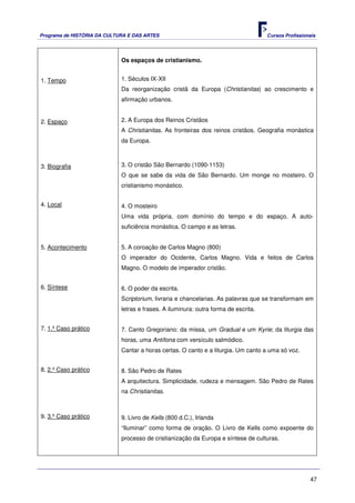 Programa de HISTÓRIA DA CULTURA E DAS ARTES                                          Cursos Profissionais




                             Os espaços de cristianismo.


1. Tempo                     1. Séculos IX-XII
                             Da reorganização cristã da Europa (Christianitas) ao crescimento e
                             afirmação urbanos.


2. Espaço                    2. A Europa dos Reinos Cristãos
                             A Christianitas. As fronteiras dos reinos cristãos. Geografia monástica
                             da Europa.



3. Biografia                 3. O cristão São Bernardo (1090-1153)
                             O que se sabe da vida de São Bernardo. Um monge no mosteiro. O
                             cristianismo monástico.


4. Local                     4. O mosteiro
                             Uma vida própria, com domínio do tempo e do espaço. A auto-
                             suficiência monástica. O campo e as letras.


5. Acontecimento             5. A coroação de Carlos Magno (800)
                             O imperador do Ocidente, Carlos Magno. Vida e feitos de Carlos
                             Magno. O modelo de imperador cristão.


6. Síntese                   6. O poder da escrita.
                             Scriptorium, livraria e chancelarias. As palavras que se transformam em
                             letras e frases. A iluminura: outra forma de escrita.


7. 1.º Caso prático          7. Canto Gregoriano: da missa, um Gradual e um Kyrie; da liturgia das
                             horas, uma Antífona com versículo salmódico.
                             Cantar a horas certas. O canto e a liturgia. Um canto a uma só voz.


8. 2.º Caso prático          8. São Pedro de Rates
                             A arquitectura. Simplicidade, rudeza e mensagem. São Pedro de Rates
                             na Christianitas.



9. 3.º Caso prático          9. Livro de Kells (800 d.C.), Irlanda
                             “Iluminar” como forma de oração. O Livro de Kells como expoente do
                             processo de cristianização da Europa e síntese de culturas.




                                                                                                      47
 