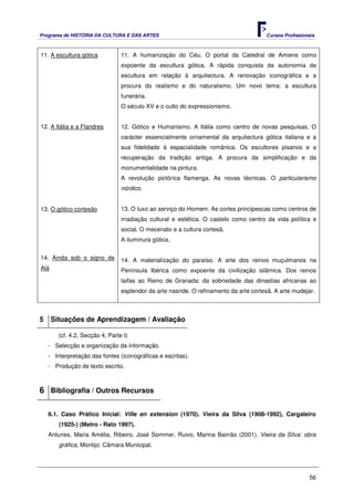 Programa de HISTÓRIA DA CULTURA E DAS ARTES                                           Cursos Profissionais



11. A escultura gótica          11. A humanização do Céu. O portal da Catedral de Amiens como
                                expoente da escultura gótica. A rápida conquista da autonomia da
                                escultura em relação à arquitectura. A renovação iconográfica e a
                                procura do realismo e do naturalismo. Um novo tema: a escultura
                                funerária.
                                O século XV e o culto do expressionismo.


12. A Itália e a Flandres       12. Gótico e Humanismo. A Itália como centro de novas pesquisas. O
                                carácter essencialmente ornamental da arquitectura gótica italiana e a
                                sua fidelidade à espacialidade românica. Os escultores pisanos e a
                                recuperação da tradição antiga. A procura da simplificação e da
                                monumentalidade na pintura.
                                A revolução pictórica flamenga. As novas técnicas. O particularismo
                                nórdico.


13. O gótico cortesão           13. O luxo ao serviço do Homem. As cortes principescas como centros de
                                irradiação cultural e estética. O castelo como centro da vida política e
                                social. O mecenato e a cultura cortesã.
                                A iluminura gótica.


14. Ainda sob o signo de        14. A materialização do paraíso. A arte dos reinos muçulmanos na
Alá                             Península Ibérica como expoente da civilização islâmica. Dos reinos
                                taifas ao Reino de Granada: da sobriedade das dinastias africanas ao
                                esplendor da arte nasride. O refinamento da arte cortesã. A arte mudejar.



5 Situações de Aprendizagem / Avaliação

       (cf. 4.2, Secção 4, Parte I)
   - Selecção e organização da informação.
   - Interpretação das fontes (iconográficas e escritas).
   - Produção de texto escrito.



6 Bibliografia / Outros Recursos

   6.1. Caso Prático Inicial: Ville en extension (1970). Vieira da Silva (1908-1992), Cargaleiro
       (1925-) (Metro - Rato 1997).
   Antunes, Maria Amélia, Ribeiro, José Sommer, Ruivo, Marina Bairrão (2001). Vieira da Silva: obra
       gráfica, Montijo: Câmara Municipal.




                                                                                                       56
 
