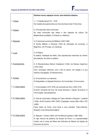 Programa de HISTÓRIA DA CULTURA E DAS ARTES                                        Cursos Profissionais



                             Homens novos, espaços novos, uma memória clássica.


1. Tempo                     1. 1.ª metade século XV – 1618
                             De meados de quatrocentos ao início da Guerra dos Trinta Anos.


2. Espaço                    2. A Europa das rotas comerciais
                             As rotas comerciais das ideias e dos objectos de cultura. Do
                             Mediterrâneo ao Báltico. O Oriente e o Atlântico.


3. Biografia                 3. O mecenas Lourenço de Médicis (1449-1492)
                             A família Médicis e Florença. Perfil de interesses de Lourenço, o
                             Magnífico. Um Príncipe, um mecenas.


4. Local                     4. O Palácio
                             O palácio, habitação de elites. Das arquitecturas exteriores ao interior
                             dos palácios. As artes no palácio.


5. Acontecimento             5. O Revolutionibus Orbium Coelestium (1543), de Nicolau Copérnico
                             (1473-1543)
                             Uma “revolução” diferente, com o Sol no centro. Um tratado e a sua
                             história e divulgação. O heliocentrismo.


6. Síntese                   6. O Humanismo e a imprensa
                             A Antiguidade e a Sagrada Escritura. Os humanistas. O livre-exame.


7. 1.º Caso prático          7. A Anunciação (1475-1578), de Leonardo da Vinci (1452-1519)
                             O pintor Leonardo da Vinci. As novas técnicas e “regras” da pintura. A
                             “Anunciação” sob perspectiva.


8. 2.º Caso prático          8. Fala do Licenciado e diálogo de Todo-o-Mundo e Ninguém. Lusitânia
                             (1532), de Gil Vicente (1465-1536?) (Copilação, versos 390 a 460 e 797
                             a 866).
                             Fazer teatro na Corte. Uma farsa e uma comédia. Todo-o-Mundo,
                             Ninguém e as outras personagens.


9. 3.º Caso prático          9. Requiem - Introito (1625), de Frei Manuel Cardoso (1566-1650)
                             O rigor técnico da polifonia da Escola de Évora e a expressividade
                             mística nas 6 vozes da Missa dos Defuntos do Mestre da Capela do
                             Convento do Carmo.




                                                                                                    62
 