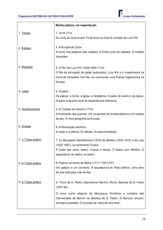 Programa de HISTÓRIA DA CULTURA E DAS ARTES                                          Cursos Profissionais



                             Muitos palcos, um espectáculo.

1. Tempo                     1. 1618-1714
                             Do início da Guerra dos Trinta Anos ao final do reinado de Luís XIV.


2. Espaço                    2. A Europa da Corte
                             A Corte nos palácios das cidades. A Corte junto às cidades. O modelo
                             Versailles.


3. Biografia                 3. O Rei Sol Luís XIV (1638-1643-1714)
                             O Rei da afirmação do poder autocrático. Luís XIV e o investimento na
                             Corte de Versailles. Um Rei, um cerimonial, uma França hegemónica na
                             Europa.


4. Local                     4. O palco
                             Os palcos: a Corte, a Igreja, a Academia. O palco do teatro e da ópera.
                             O palco enquanto local de espectáculos efémeros.


5. Acontecimento             5. O Tratado de Utrecht (1713)
                             A finalização das guerras. Um congresso de embaixadores e um tratado
                             de paz. A nova geografia da Europa.

6. Síntese                   6. A Revolução científica
                             A razão e a ciência. O método. A experimentação.

7. 1.º Caso prático          7. Le Bourgeois Gentilhomme (1670) de Molière (1622-1673) e de Lully
                             (1632-1687): La cérémonie Turque.
                             A fusão das artes: teatro, música e dança. O teatro com Molière. O
                             espectáculo do teatro, no teatro.


8. 2.º Caso prático          8. Palácio-convento de Mafra (1717-1730/1737)
                             Um palácio e um convento. A arquitectura do Real Edifício. Uma obra
                             de arte total pela mão do Rei.


9. 3.º Caso prático          9. Trono de S. Pedro, Gianlorenzo Bernini, Roma, Basílica de S. Pedro
                             (1657-66).

                             O trono como alegoria da Monarquia Pontifícia e corolário das
                             intervenções de Bernini na Basílica de S. Pedro. O Barroco romano:
                             emoção e piedade. O conceito de “obra de arte total”.




                                                                                                      70
 