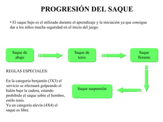 PROGRESIÓN DEL SAQUE   El saque bajo es el utilizado durante el aprendizaje y la iniciación ya que consigue dar a los niños mucha seguridad en el inicio del juego. REGLAS ESPECIALES:  En la categoría benjamín (3X3) el servicio se efectuará golpeando el balón bajo la cadera, estando prohibido el saque sobre el hombro, estilo tenis. Ya en categoría alevín (4X4) el saque es libre.  Saque de abajo Saque de tenis Saque flotante Saque suspensión 