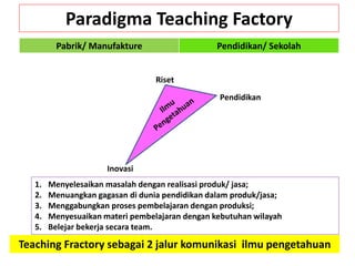 Program Teaching Factory SMK | PPTX