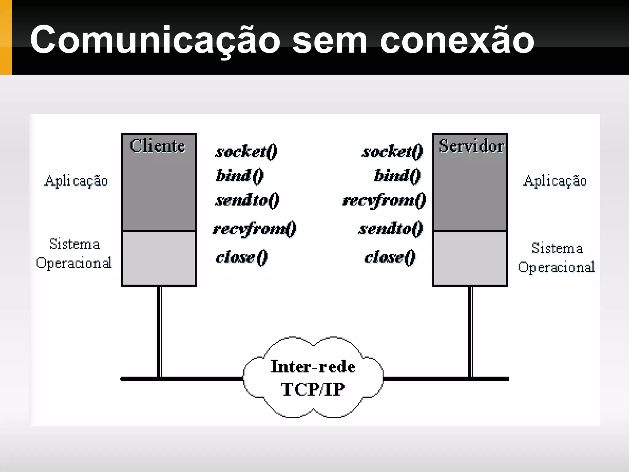 Comunicação sem conexão
 