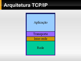 Arquitetura TCP/IP
 