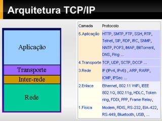 Arquitetura TCP/IP
 