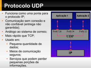 Protocolo UDP
 Funciona como uma ponte para
o protocolo IP;
 Comunicação sem conexão e
não confiável (entrega não
garantida);
 Análogo ao sistema de correio;
 Mais rápido que TCP;
 Usado em:
 Pequena quantidade de
dados;
 Meios de comunicação
seguros;
 Serviços que podem perder
pequenas porções de
informações.
 