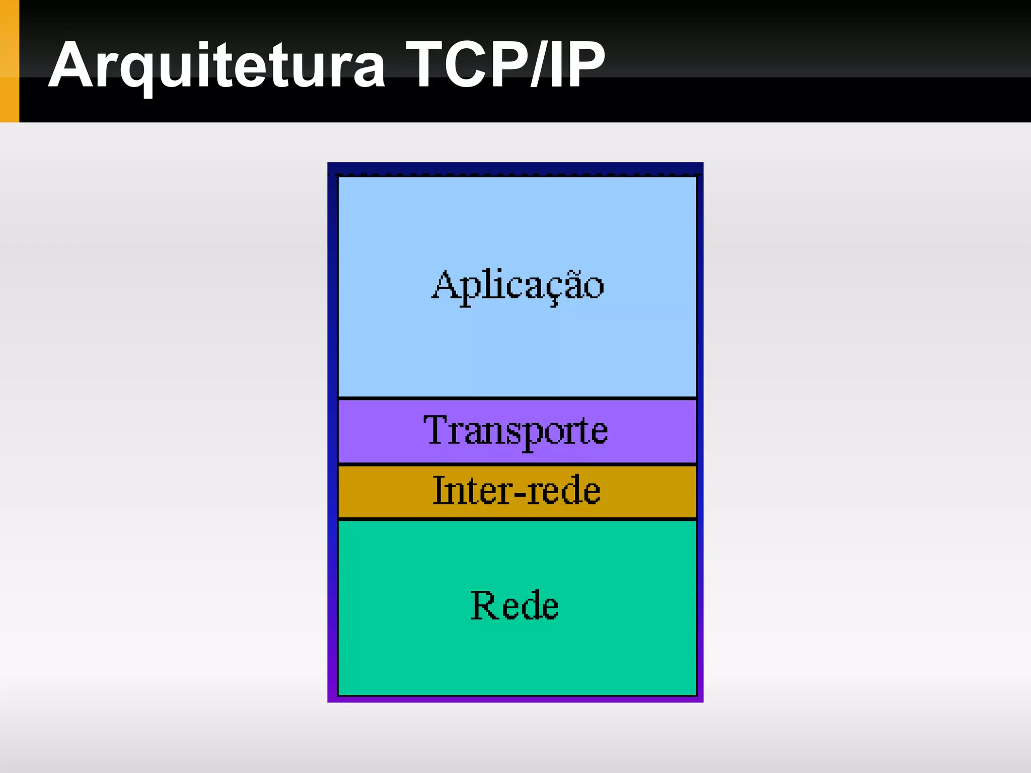 Arquitetura TCP/IP
 