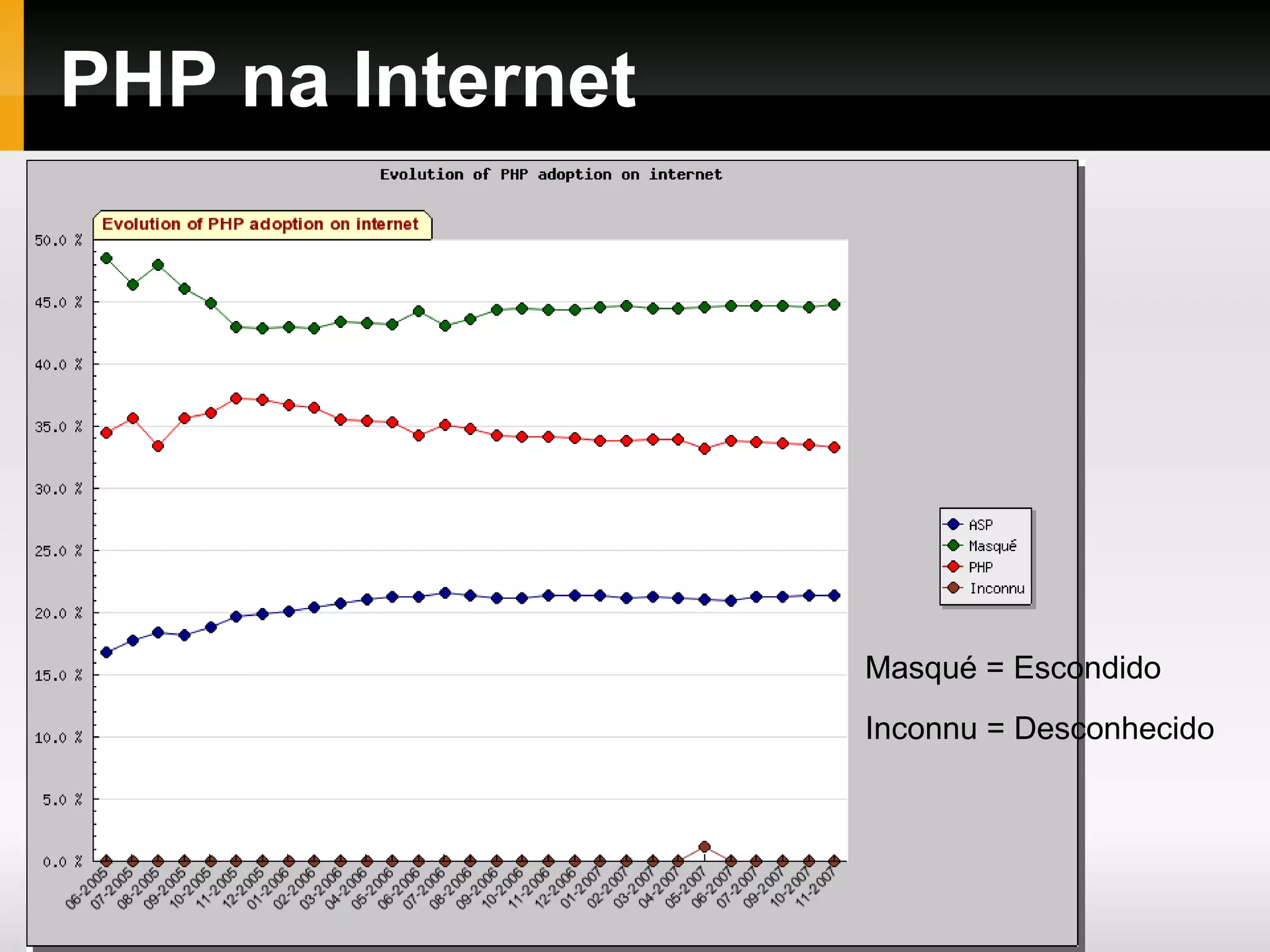 PHP na Internet Masqué = Escondido Inconnu = Desconhecido 
