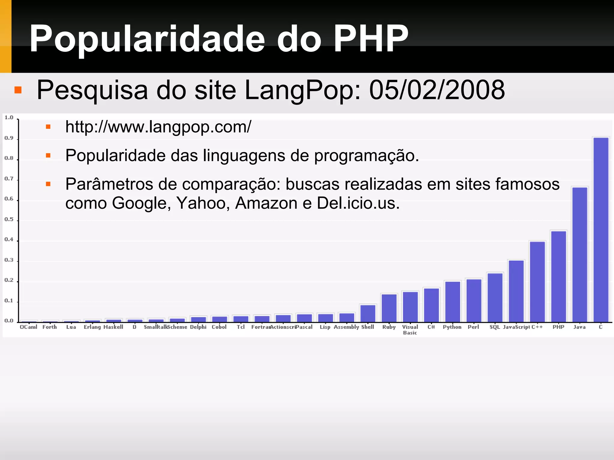 Popularidade do PHP  Pesquisa do site LangPop: 05/02/2008  http://www.langpop.com/  Popularidade das linguagens de programação.  Parâmetros de comparação: buscas realizadas em sites famosos como Google, Yahoo, Amazon e Del.icio.us. 