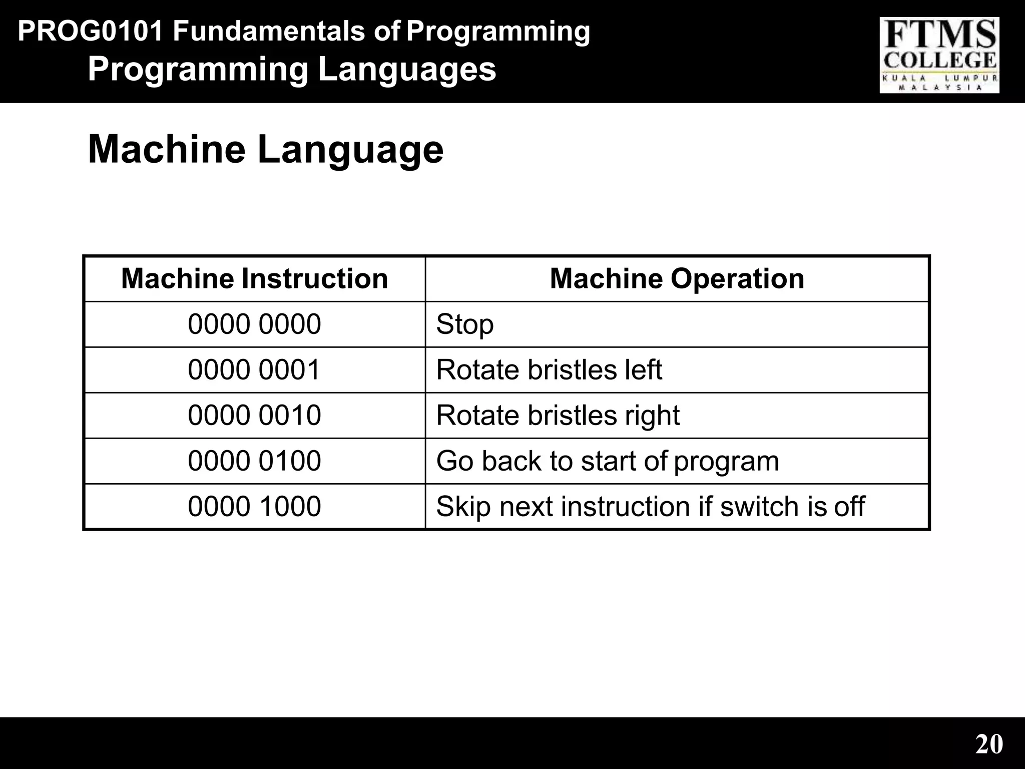 PROG0101 Fundamentals of Programming
20
Programming Languages
Machine Language
Machine Instruction Machine Operation
0000 0000 Stop
0000 0001 Rotate bristles left
0000 0010 Rotate bristles right
0000 0100 Go back to start of program
0000 1000 Skip next instruction if switch is off
 