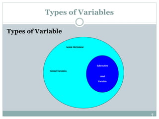 Fundamentals of Programming Chapter 4 | PPT