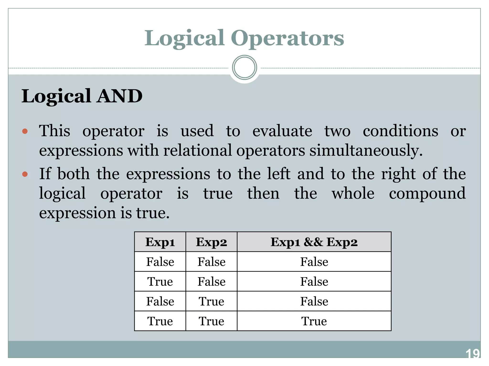 19 Logical Operators Logical AND  This operator is used to evaluate two conditions or expressions with relational operators simultaneously.  If both the expressions to the left and to the right of the logical operator is true then the whole compound expression is true. Exp1 Exp2 Exp1 && Exp2 False False False True False False False True False True True True 