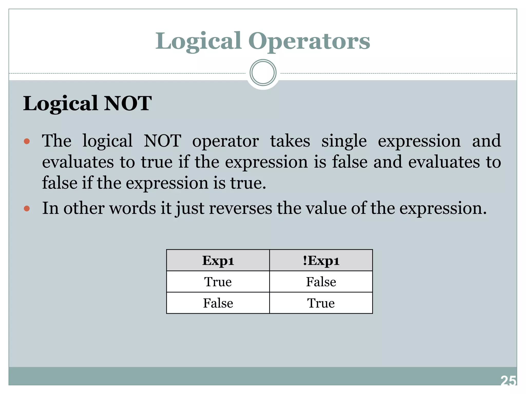 25 Logical Operators Logical NOT  The logical NOT operator takes single expression and evaluates to true if the expression is false and evaluates to false if the expression is true.  In other words it just reverses the value of the expression. Exp1 !Exp1 True False False True 