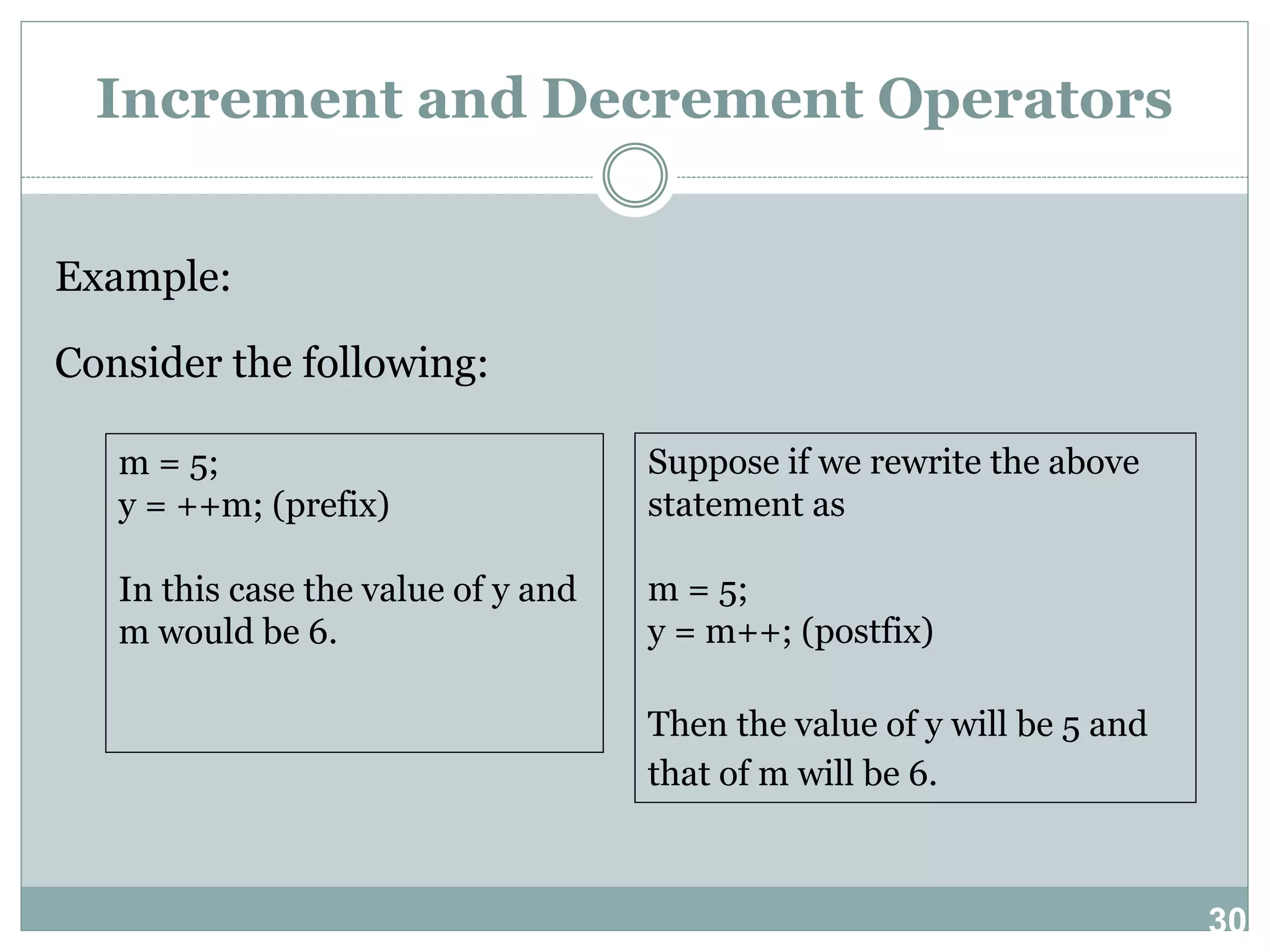 30 Increment and Decrement Operators Example: Consider the following: m = 5; y = ++m; (prefix) In this case the value of y and m would be 6. Suppose if we rewrite the above statement as m = 5; y = m++; (postfix) Then the value of y will be 5 and that of m will be 6. 
