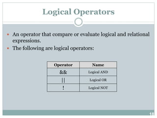 Fundamentals of Programming Chapter 5 | PPT