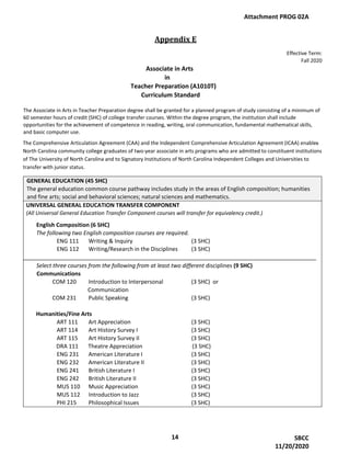 Appendix E
Effective Term:
Fall 2020
Associate in Arts
in
Teacher Preparation (A1010T)
Curriculum Standard
The Associate in Arts in Teacher Preparation degree shall be granted for a planned program of study consisting of a minimum of
60 semester hours of credit (SHC) of college transfer courses. Within the degree program, the institution shall include
opportunities for the achievement of competence in reading, writing, oral communication, fundamental mathematical skills,
and basic computer use.
The Comprehensive Articulation Agreement (CAA) and the Independent Comprehensive Articulation Agreement (ICAA) enables
North Carolina community college graduates of two-year associate in arts programs who are admitted to constituent institutions
of The University of North Carolina and to Signatory Institutions of North Carolina Independent Colleges and Universities to
transfer with junior status.
GENERAL EDUCATION (45 SHC)
The general education common course pathway includes study in the areas of English composition; humanities
and fine arts; social and behavioral sciences; natural sciences and mathematics.
UNIVERSAL GENERAL EDUCATION TRANSFER COMPONENT
(All Universal General Education Transfer Component courses will transfer for equivalency credit.)
English Composition (6 SHC)
The following two English composition courses are required.
ENG 111 Writing & Inquiry (3 SHC)
ENG 112 Writing/Research in the Disciplines (3 SHC)
_______________________________ ______________________________________________________________
Select three courses from the following from at least two different disciplines (9 SHC)
Communications
COM 120 Introduction to Interpersonal (3 SHC) or
Communication
COM 231 Public Speaking (3 SHC)
Humanities/Fine Arts
ART 111 Art Appreciation (3 SHC)
ART 114 Art History Survey I (3 SHC)
ART 115 Art History Survey II (3 SHC)
DRA 111 Theatre Appreciation (3 SHC)
ENG 231 American Literature I (3 SHC)
ENG 232 American Literature II (3 SHC)
ENG 241 British Literature I (3 SHC)
ENG 242 British Literature II (3 SHC)
MUS 110 Music Appreciation (3 SHC)
MUS 112 Introduction to Jazz (3 SHC)
PHI 215 Philosophical Issues (3 SHC)
Attachment PROG 02A
14 SBCC
11/20/2020
 