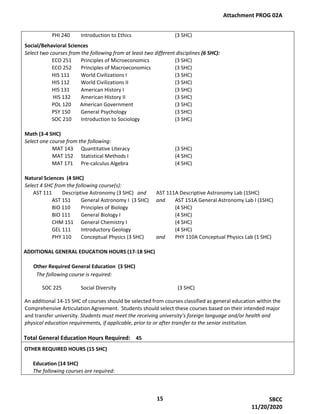 PHI 240 Introduction to Ethics (3 SHC)
Social/Behavioral Sciences
Select two courses from the following from at least two different disciplines (6 SHC):
ECO 251 Principles of Microeconomics (3 SHC)
ECO 252 Principles of Macroeconomics (3 SHC)
HIS 111 World Civilizations I (3 SHC)
HIS 112 World Civilizations II (3 SHC)
HIS 131 American History I (3 SHC)
HIS 132 American History II (3 SHC)
POL 120 American Government (3 SHC)
PSY 150 General Psychology (3 SHC)
SOC 210 Introduction to Sociology (3 SHC)
Math (3-4 SHC)
Select one course from the following:
MAT 143 Quantitative Literacy (3 SHC)
MAT 152 Statistical Methods I (4 SHC)
MAT 171 Pre-calculus Algebra (4 SHC)
Natural Sciences (4 SHC)
Select 4 SHC from the following course(s):
AST 111 Descriptive Astronomy (3 SHC) and AST 111A Descriptive Astronomy Lab (1SHC)
AST 151 General Astronomy I (3 SHC) and AST 151A General Astronomy Lab I (1SHC)
BIO 110 Principles of Biology (4 SHC)
BIO 111 General Biology I (4 SHC)
CHM 151 General Chemistry I (4 SHC)
GEL 111 Introductory Geology (4 SHC)
PHY 110 Conceptual Physics (3 SHC) and PHY 110A Conceptual Physics Lab (1 SHC)
ADDITIONAL GENERAL EDUCATION HOURS (17-18 SHC)
Other Required General Education (3 SHC)
The following course is required:
SOC 225 Social Diversity (3 SHC)
An additional 14-15 SHC of courses should be selected from courses classified as general education within the
Comprehensive Articulation Agreement. Students should select these courses based on their intended major
and transfer university. Students must meet the receiving university’s foreign language and/or health and
physical education requirements, if applicable, prior to or after transfer to the senior institution.
Total General Education Hours Required: 45
OTHER REQUIRED HOURS (15 SHC)
Education (14 SHC)
The following courses are required:
Attachment PROG 02A
15 SBCC
11/20/2020
 