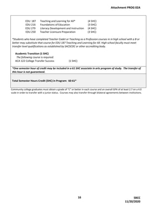 Community college graduates must obtain a grade of “C” or better in each course and an overall GPA of at least 2.7 on a 4.0
scale in order to transfer with a junior status. Courses may also transfer through bilateral agreements between institutions.
EDU 187 Teaching and Learning for All* (4 SHC)
EDU 216 Foundations of Education (3 SHC)
EDU 279 Literacy Development and Instruction (4 SHC)
EDU 250 Teacher Licensure Preparation (3 SHC)
*Students who have completed Teacher Cadet or Teaching as a Profession courses in in high school with a B or
better may substitute that course for EDU 187 Teaching and Learning for All. High school faculty must meet
transfer level qualifications as established by SACSCOC or other accrediting body.
Academic Transition (1 SHC)
The following course is required:
ACA 122 College Transfer Success (1 SHC)
*One semester hour of credit may be included in a 61 SHC associate in arts program of study. The transfer of
this hour is not guaranteed.
Total Semester Hours Credit (SHC) in Program: 60-61*
Attachment PROG 02A
16 SBCC
11/20/2020
 