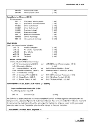 PHI 215 Philosophical Issues (3 SHC)
PHI 240 Introduction to Ethics (3 SHC)
_______________________________________________________________________________________________
Social/Behavioral Sciences (3 SHC)
Select one course:
ECO 251 Principles of Microeconomics (3 SHC)
ECO 252 Principles of Macroeconomics (3 SHC)
HIS 111 World Civilizations I (3 SHC)
HIS 112 World Civilizations II (3 SHC)
HIS 131 American History I (3 SHC)
HIS 132 American History II (3 SHC)
POL 120 American Government (3 SHC)
PSY 150 General Psychology (3 SHC)
SOC 210 Introduction to Sociology (3 SHC)
Math (8 SHC)
Select two courses from the following:
MAT 171 Precalculus Algebra (4 SHC)
MAT 172 Pre-calculus Trigonometry (4 SHC)
MAT 263 Brief Calculus (4 SHC)
MAT 271 Calculus I (4 SHC)
MAT 272 Calculus II (4 SHC)
Natural Sciences (8 SHC)
Select 8 SHC from the following course(s):
AST 151 General Astronomy I (3 SHC) and AST 151A General Astronomy Lab I (1SHC)
BIO 110 Principles of Biology (4 SHC)
BIO 111 General Biology I (4 SHC) and BIO 112 General Biology II (4 SHC)
CHM 151 General Chemistry I (4 SHC) and CHM 152 General Chemistry II (4 SHC)
GEL 111 Introductory Geology (4 SHC)
PHY 110 Conceptual Physics (3 SHC) and PHY 110A Conceptual Physics Lab (1 SHC)
PHY 151 College Physics I (4 SHC) and PHY 152 College Physics II (4 SHC)
PHY 251 General Physics I (4 SHC) and PHY 252 General Physics II (4 SHC)
ADDITIONAL GENERAL EDUCATION HOURS (14-15 SHC)
Other Required General Education (3 SHC)
The following course is required:
SOC 225 Social Diversity (3 SHC)
An additional 11-12 SHC of courses should be selected from courses classified as general education within the
Comprehensive Articulation Agreement. Students should select these courses based on their intended major and
transfer university. Students must meet the receiving university’s foreign language and/or health and physical
education requirements, if applicable, prior to or after transfer to the senior institution.
Total General Education Hours Required: 45
Attachment PROG 02A
18 SBCC
11/20/2020
 
