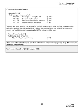 OTHER REQUIRED HOURS (15 SHC)
Education (14 SHC)
The following courses are required:
EDU 187 Teaching and Learning for All* (4 SHC)
EDU 216 Foundations of Education (3 SHC)
EDU 279 Literacy Development and Instruction (4 SHC)
EDU 250 Teacher Licensure Preparation (3 SHC)
*Students who have completed Teacher Cadet or Teaching as a Profession courses in in high school with a B or
better may substitute that course for EDU 187 Teaching and Learning for All. High school faculty must meet
transfer level qualifications as established by SACSCOC or other accrediting body.
Academic Transition (1 SHC)
The following course is required:
ACA 122 College Transfer Success (1 SHC)
*One semester hour of credit may be included in a 61 SHC associate in science program of study. The transfer of
this hour is not guaranteed.
Total Semester Hours Credit (SHC) in Program: 60-61*
Attachment PROG 02A
19 SBCC
11/20/2020
 