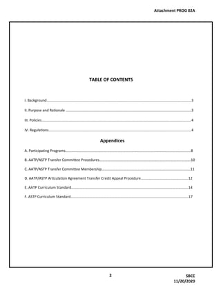 TABLE OF CONTENTS
I. Background.................................................................................................................................................3
II. Purpose and Rationale ..............................................................................................................................3
III. Policies......................................................................................................................................................4
IV. Regulations...............................................................................................................................................4
Appendices
A. Participating Programs………………………………………………………………………………………………………………………..8
B. AATP/ASTP Transfer Committee Procedures……………………………………………………………………………………….10
C. AATP/ASTP Transfer Committee Membership…………………………………………………………………………………….11
D. AATP/ASTP Articulation Agreement Transfer Credit Appeal Procedure…………………………………………….12
E. AATP Curriculum Standard………………………………………………………………………………………………………………..14
F. ASTP Curriculum Standard…………………………………………………………………………………………………………………17
Attachment PROG 02A
2 SBCC
11/20/2020
 