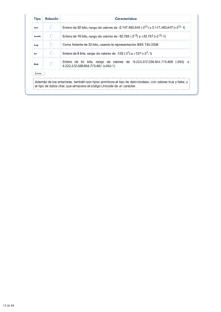 Tipo Relación Característica
byte Entero de 32 bits, rango de valores de -2.147.483.648 (-231) a 2.147.483.647 (+231-1)
double Entero de 16 bits, rango de valores de -32.768 (-215) a +32.767 (+215-1)
long Coma flotante de 32 bits, usando la representación IEEE 745-2008
int Entero de 8 bits, rango de valores de -128 (-27) a +127 (+27-1)
float
Entero de 64 bits, rango de valores de -9.223.372.036.854.775.808 (-263) a
9.223.372.036.854.775.807 (+263-1)
Enviar
Además de los anteriores, también son tipos primitivos el tipo de dato boolean, con valores true y false, y
el tipo de datos char, que almacena el código Unicode de un carácter.
18 de 44
 