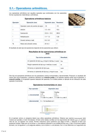 5.1.- Operadores aritméticos.
Paul Schadler (CC BY)
Los operadores aritméticos son aquellos operados que combinados con los operandos
forman expresiones matemáticas o aritméticas.
Operadores aritméticos básicos
Operador Operación Java Expresión Java Resultado
- Operador unario de cambio de signo -10 -10
+ Adición 1.2 + 9.3 10.5
- Sustracción 312.5 – 12.3 300.2
* Multiplicación 1.7 * 1.2 1.02
/ División (entera o real) 0.5 / 0.2 2.5
% Resto de la división entera 25 % 3 1
El resultado de este tipo de expresiones depende de los operandos que utilicen:
Resultados de las operaciones aritméticas en
Java
Tipo de los operandos Resultado
Un operando de tipo long y ninguno real (float o double) long
Ningún operando de tipo long ni real (float o double) int
Al menos un operando de tipo double double
Al menos un operando de tipo float y ninguno double float
Otro tipo de operadores aritméticos son los operadores unarios incrementales y decrementales. Producen un resultado del
mismo tipo que el operando, y podemos utilizarlos con notación prefija, si el operador aparece antes que el operando, o
notación postfija, si el operador aparece después del operando. En la tabla puedes un ejemplo de de utilización de cada
operador incremental.
Operadores incrementales en Java
Tipo operador Expresión Java
++ (incremental)
Prefija:
x=3;
y=++x;
// x vale 4 e y vale 4
Postfija:
x=3;
y=x++;
// x vale 4 e y vale 3
--(decremental) 5-- // el resultado es 4
Mª Flor Moncada Añón (Elaboración propia)
(CC BY-NC)
En el ejemplo vemos un programa básico que utiliza operadores aritméticos. Observa que usamos System.out.printf para
mostrar por pantalla un texto formateado. El texto entre dobles comillas son los argumentos del método printf y si usamos
más de uno, se separan con comas. Primero indicamos cómo queremos que salga el texto, y después el texto que
queremos mostrar. Fíjate que con el primer %s nos estamos refiriendo a una variable de tipo String, o sea, a la primera cadena
de texto, con el siguiente %s a la segunda cadena y con el último %s a la tercena. Con %f nos referimos a un argumento de
27 de 44
 