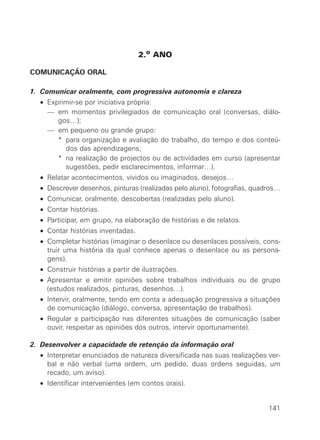 2.o ANO

COMUNICAÇÃO ORAL

1. Comunicar oralmente, com progressiva autonomia e clareza
  • Exprimir-se por iniciativa própria:
  • — em momentos privilegiados de comunicação oral (conversas, diálo-
       gos…);
  • — em pequeno ou grande grupo:
  • — * para organização e avaliação do trabalho, do tempo e dos conteú-
         dos das aprendizagens;
  • — * na realização de projectos ou de actividades em curso (apresentar
         sugestões, pedir esclarecimentos, informar…).
  • Relatar acontecimentos, vividos ou imaginados, desejos…
  • Descrever desenhos, pinturas (realizadas pelo aluno), fotografias, quadros…
  • Comunicar, oralmente, descobertas (realizadas pelo aluno).
  • Contar histórias.
  • Participar, em grupo, na elaboração de histórias e de relatos.
  • Contar histórias inventadas.
  • Completar histórias (imaginar o desenlace ou desenlaces possíveis, cons-
    truir uma história da qual conhece apenas o desenlace ou as persona-
    gens).
  • Construir histórias a partir de ilustrações.
  • Apresentar e emitir opiniões sobre trabalhos individuais ou de grupo
    (estudos realizados, pinturas, desenhos…).
  • Intervir, oralmente, tendo em conta a adequação progressiva a situações
    de comunicação (diálogo, conversa, apresentação de trabalhos).
  • Regular a participação nas diferentes situações de comunicação (saber
    ouvir, respeitar as opiniões dos outros, intervir oportunamente).

2. Desenvolver a capacidade de retenção da informação oral
  • Interpretar enunciados de natureza diversificada nas suas realizações ver-
    bal e não verbal (uma ordem, um pedido, duas ordens seguidas, um
    recado, um aviso).
  • Identificar intervenientes (em contos orais).


                                                                           141
 