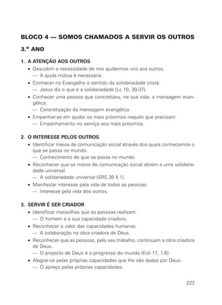 BLOCO 4 — SOMOS CHAMADOS A SERVIR OS OUTROS

3.o ANO

1. A ATENÇÃO AOS OUTROS
  • Descobrir a necessidade de nos ajudarmos uns aos outros.
    — A ajuda mútua é necessária.
  • Conhecer no Evangelho o sentido da solidariedade cristã.
    — Jesus diz o que é a solidariedade (Lc 10, 30-37).
  • Conhecer uma pessoa que concretizou, na sua vida, a mensagem evan-
    gélica.
    — Concretização da mensagem evangélica.
  • Empenhar-se em ajudar os mais próximos naquilo que precisam.
    — Empenhamento no serviço aos mais próximos.

2. O INTERESSE PELOS OUTROS
  • Identificar meios de comunicação social através dos quais conhecemos o
    que se passa no mundo.
    — Conhecimento do que se passa no mundo.
  • Reconhecer que os meios de comunicação social abrem a uma solidarie-
    dade universal.
    — A solidariedade universal (SRS 39 § 1).
  • Manifestar interesse pela vida de todas as pessoas.
    — Interesse pela vida dos outros.

3. SERVIR É SER CRIADOR
  • Identificar maravilhas que as pessoas realizam.
    — O homem e a sua capacidade criadora.
  • Reconhecer o valor das capacidades humanas.
    — A colaboração na obra criadora de Deus.
  • Reconhecer que as pessoas, pelo seu trabalho, continuam a obra criadora
    de Deus.
    — O projecto de Deus é o progresso do mundo (Ecli 17, 1-8).
  • Alegrar-se pelas próprias capacidades que lhe são dadas por Deus.
    — O apreço pelas próprias capacidades.


                                                                        223
 