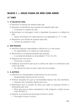 BLOCO 1 — DEUS CUIDA DE NÓS COM AMOR

4.o ANO

1. O VALOR DA VIDA
  • Identificar situações de respeito pela vida.
  • Descobrir os benefícios que resultam do respeito pela vida.
    — O respeito e a defesa da vida.
  • Reconhecer na mensagem cristã a dignidade da pessoa e a defesa da
    vida.
    — Jesus reconheceu em cada pessoa a sua dignidade (Lc 17, 11-16).
  • Manifestar uma atitude de respeito pela vida.
    — Formas de respeitar a vida.

2. SER PESSOA
  • Identificar algumas capacidades e valores em si e nos outros.
    — As capacidades e os valores de cada pessoa.
  • Reconhecer a complementaridade das pessoas.
    — A complementaridade na diversidade (1.a Cor 12, 4-7).
  • Alegrar-se por ser como é.
    — Estima por si próprio.
  • Colaborar activamente para que os valores de cada um contribuam para
    o bem de todos.
    — Os valores de cada um para o bem da comunidade.

3. A JUSTIÇA
  • Identificar as necessidades fundamentais do ser humano.
    — Necessidades básicas do ser humano.
  • Verificar situações em que as necessidades básicas não são satisfeitas.
    — Pessoas sem condições dignas para viver.
  • Reconhecer que é vontade de Deus que todas as pessoas tenham o
    necessário para viver.
    — Deus quer que os bens necessários à vida cheguem a todas as pes-
       soas (GS 69 § 1).
  • Apreciar as iniciativas de promoção humana e social.
    — Promoção humana e social.

                                                                       225
 