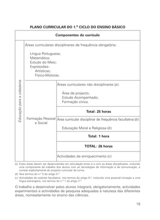 PLANO CURRICULAR DO 1.o CICLO DO ENSINO BÁSICO

                                                  Componentes do currículo

                              Áreas curriculares disciplinares de frequência obrigatória:

                                 Língua Portuguesa;
                                 Matemática;
                                 Estudo do Meio;
                                 Expressões:
                                    Artísticas;
                                    Físico-Motoras.
  Educação para a cidadania




                                                   Áreas curriculares não disciplinares (a):

                                                      Área de projecto;
                                                      Estudo Acompanhado;
                                                      Formação cívica.

                                                                      Total: 25 horas
                               Formação Pessoal Área curricular disciplinar de frequência facultativa (b):
                                   e Social
                                                   Educação Moral e Religiosa (b).

                                                                       Total: 1 hora

                                                                     TOTAL: 26 horas

                                                   Actividades de enriquecimento (c)

(a) Estas áreas devem ser desenvolvidas em articulação entre si e com as áreas disciplinares, incluindo
    uma componente de trabalho dos alunos com as tecnologias de informação e da comunicação, e
    constar explicitamente do projecto curricular da turma.
(b) Nos termos do n.º 5 do artigo 5.º
(c) Actividades de carácter facultativo, nos termos do artigo 9.º, incluindo uma possível iniciação a uma
    língua estrangeira, nos termos do n.º 1 do artigo 7.º

O trabalho a desenvolver pelos alunos integrará, obrigatoriamente, actividades
experimentais e actividades de pesquisa adequadas à natureza das diferentes
áreas, nomeadamente no ensino das ciências.

                                                                                                       19
 